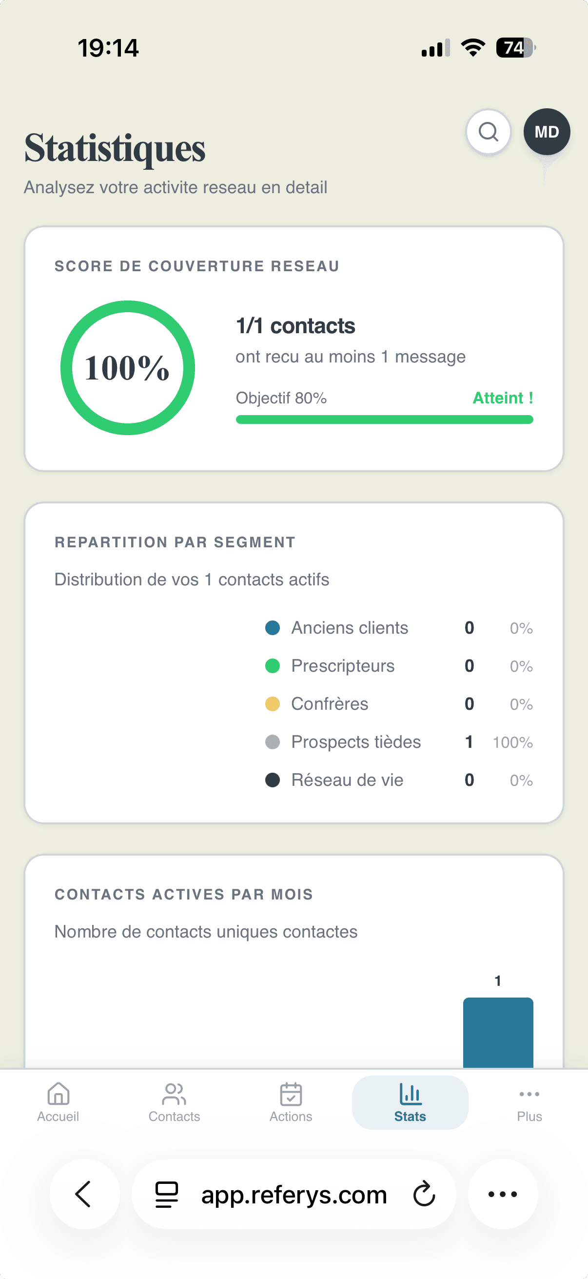 Statistiques réseau Referys — couverture et activité