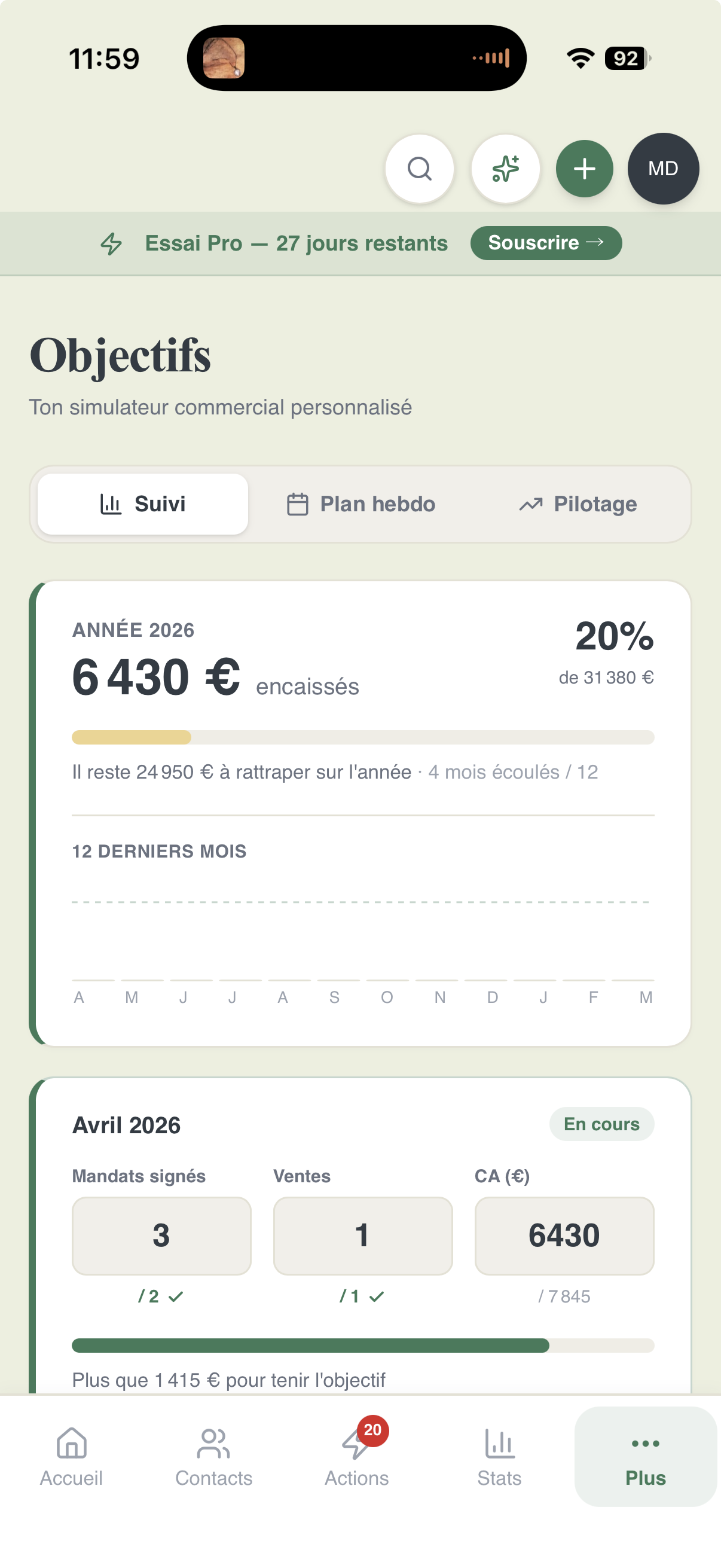 Suivi objectifs — 6 430 EUR encaissés, 20% de l'objectif annuel